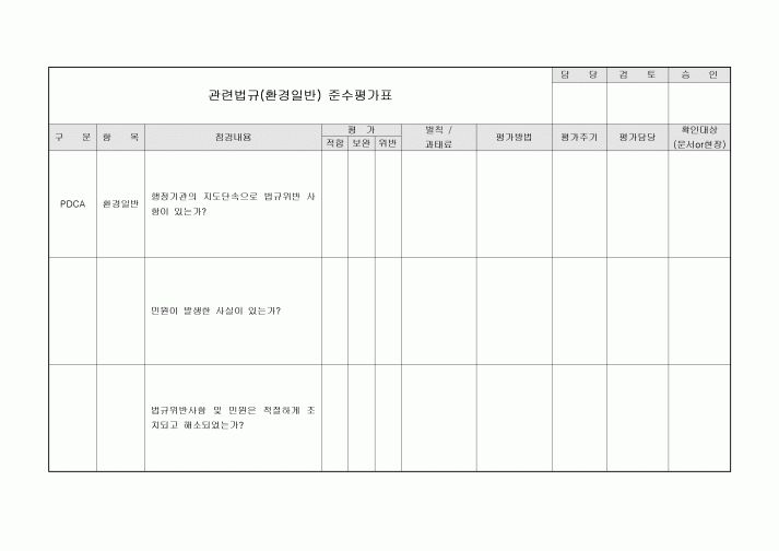 관련법규 준수평가표(환경일반)