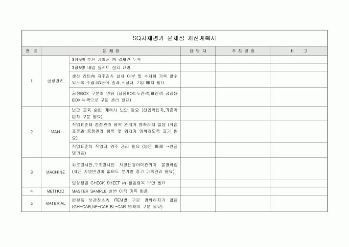 문제점 개선계획서(SQ자체평가)