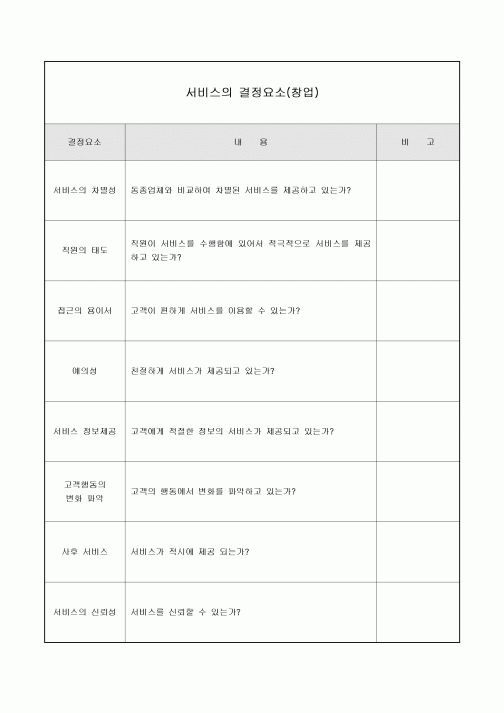 서비스 결정요소(창업)