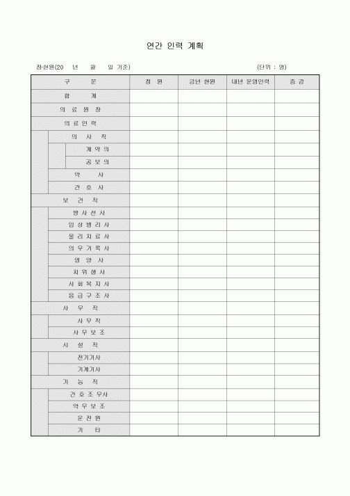 연간 인력 계획(병원)