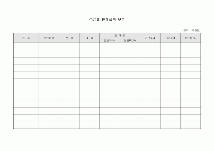 판매실적보고(월간)