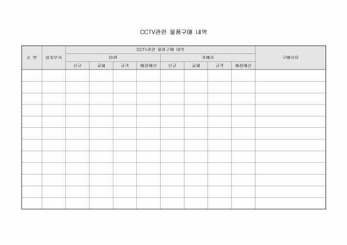 CCTV관련 물품구매내역