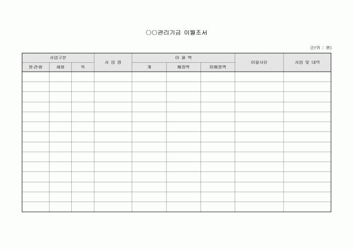 관리기금 이월조서
