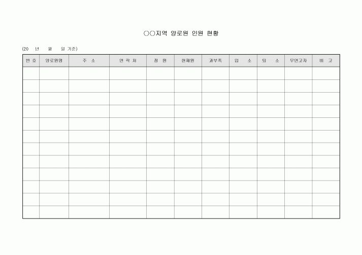양로원인원현황(지역내)