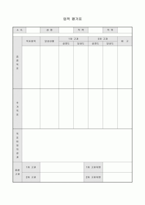 업적 평가표(목표중심)