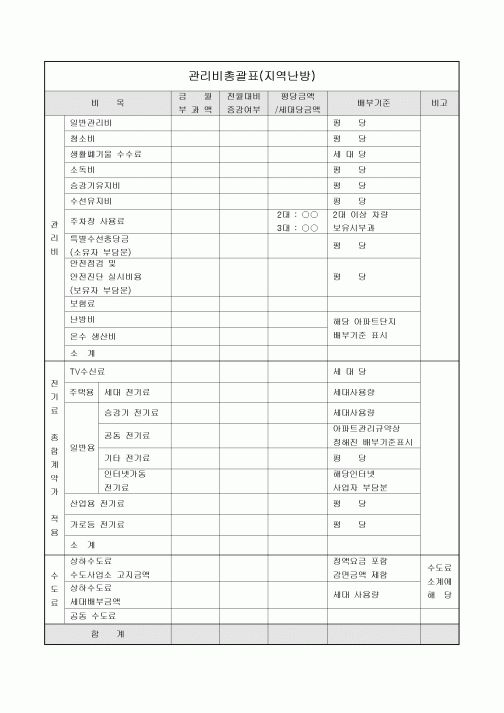 총괄표(아파트 지역난방)