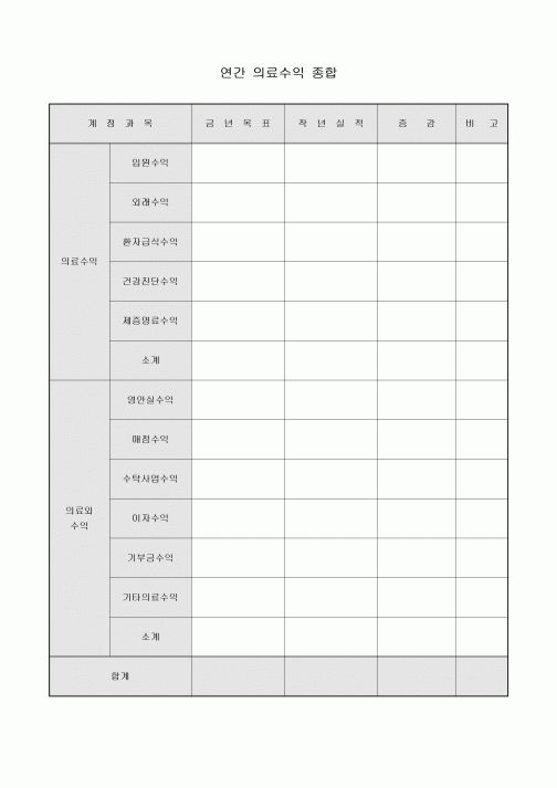 연간 의료수익 종합(병원)