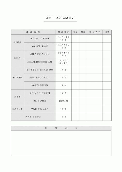 정화조 주간 점검일지(아파트)