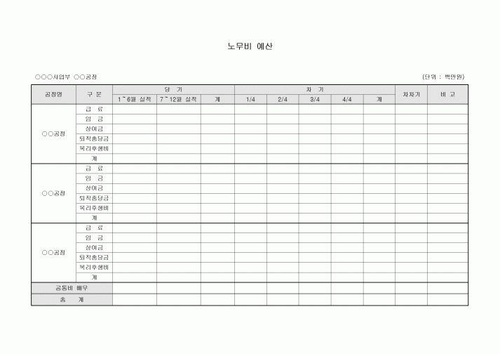 노무비 예산(공정별)