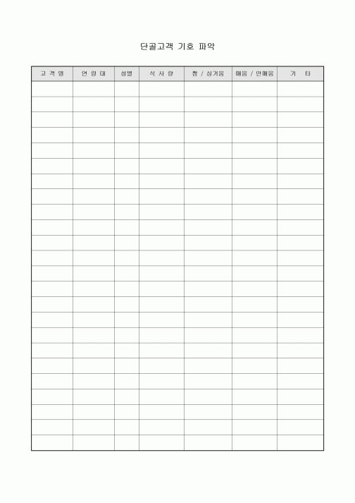 단골고객 기호 파악(요식업)