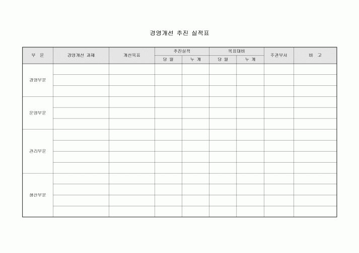 경영개선추진실적표(부문별)