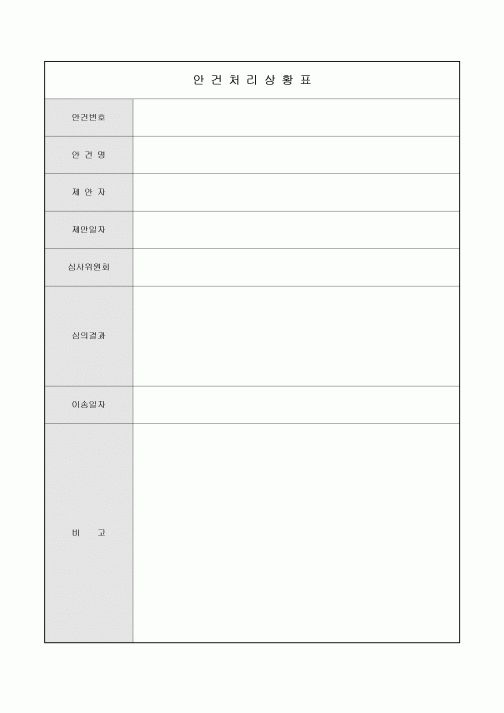 안건처리상황표