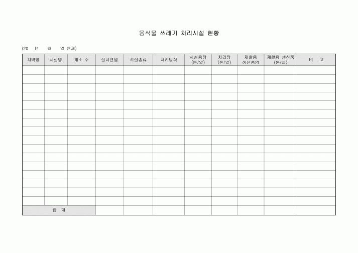 음식물쓰레기처리시설현황