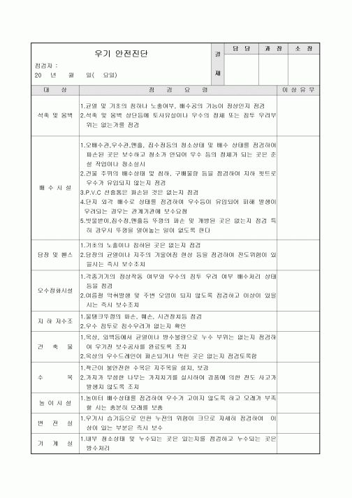 아파트우기진단표