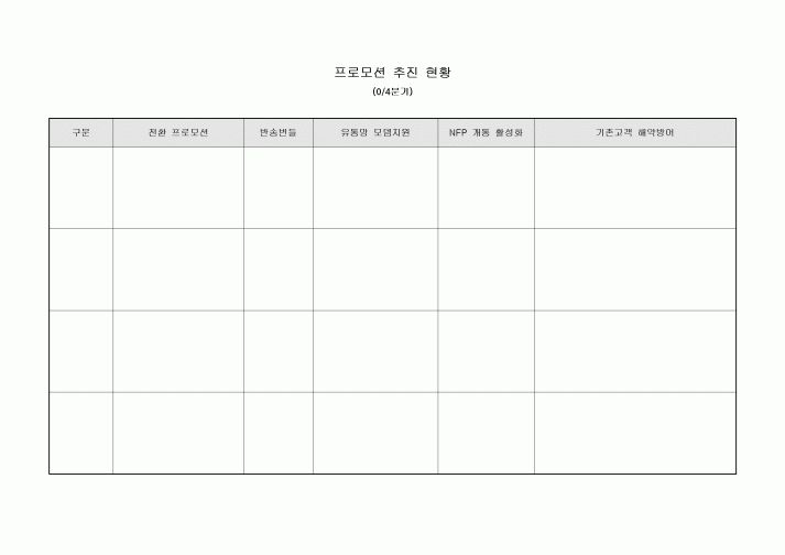 프로모션 추진 현황(분기별)