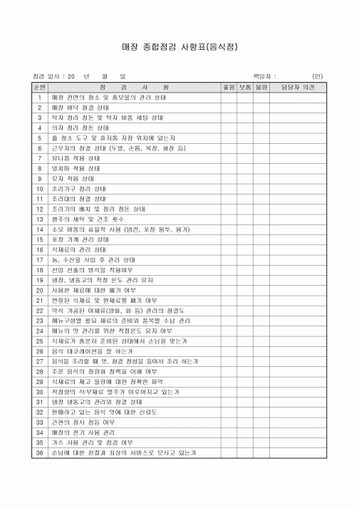 매장 종합점검 사항표(음식점)