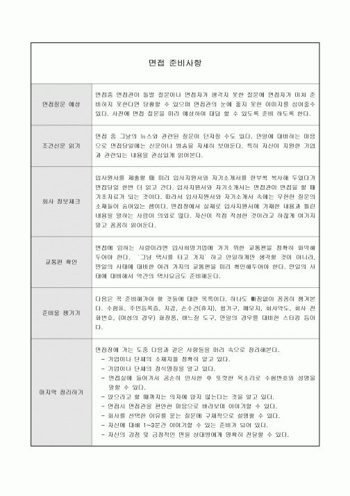 면접 준비사항