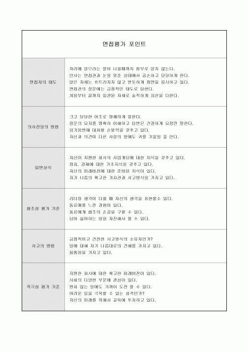 면접평가포인트