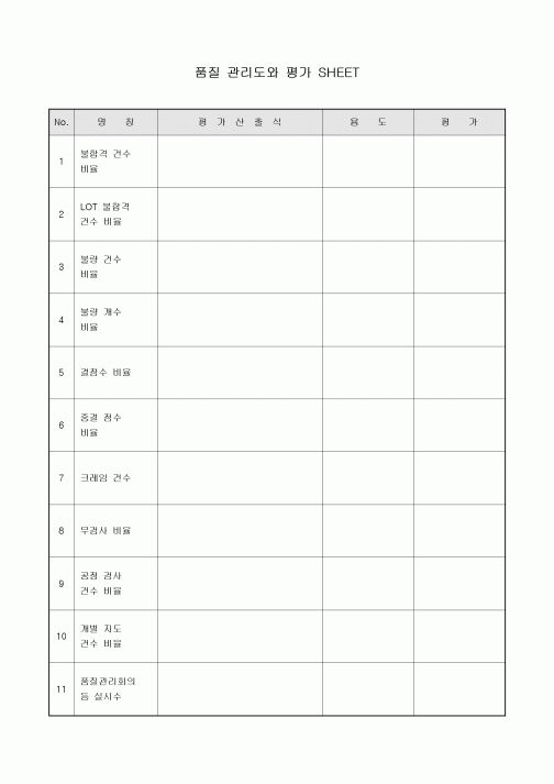 품질 관리도와 평가 SHEET