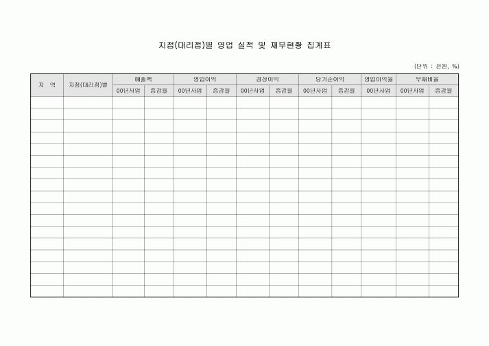 지점(대리점)별 영업 실적 및 재무현황 집계표