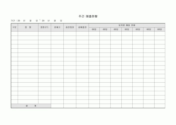 주간 매출 현황