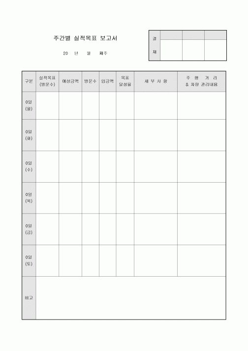 주간별 실적 목표 보고서