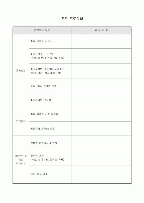 조직 프로파일