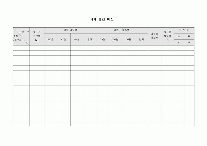 자재 종합 예산표