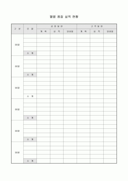 월별 품질 실적 현황