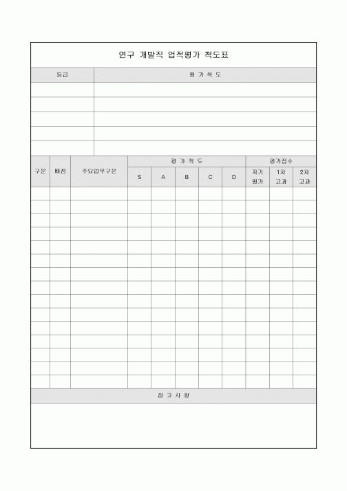 연구 개발직 업적 평가 척도표