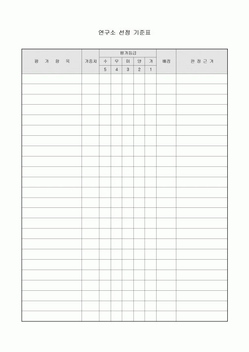 연구소 선정 기준표