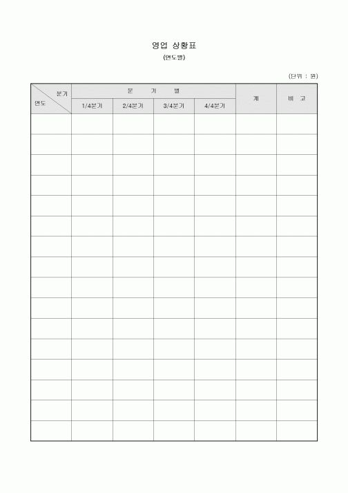 영업 상황표(연도별)