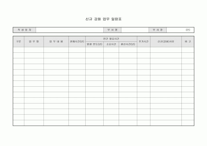 신규 강화 업무 일람표