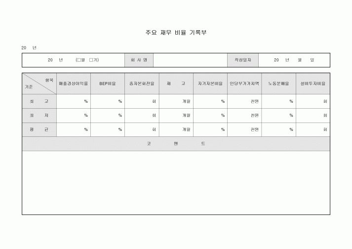 주요 재무 비율 기록부