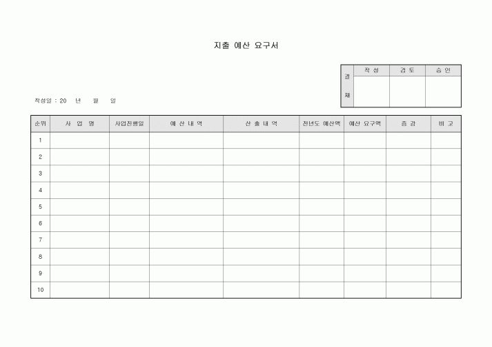 지출예산요구서(사업비)