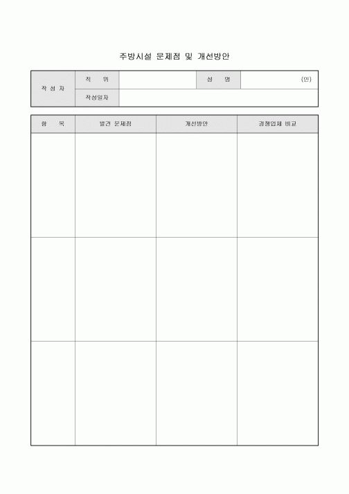 주방시설 문제점 및 개선방안