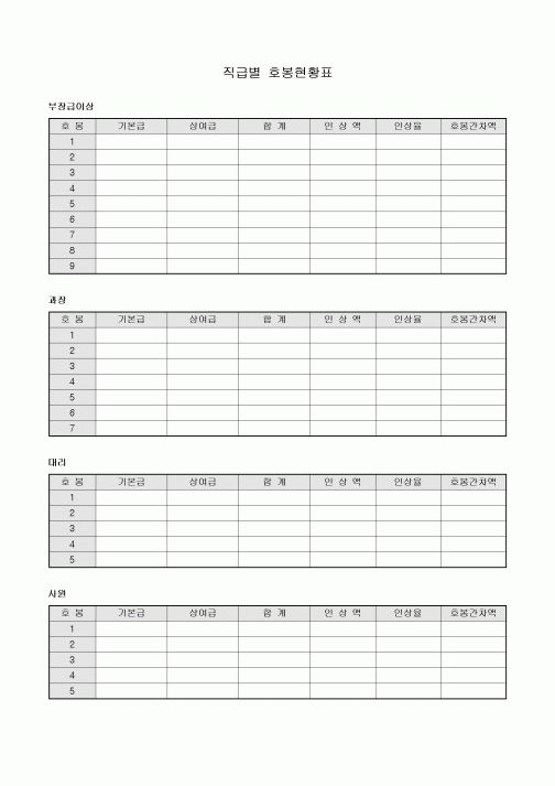 직급별 호봉 현황표