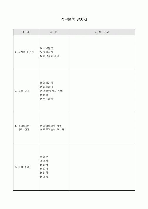 직무 분석 절차서