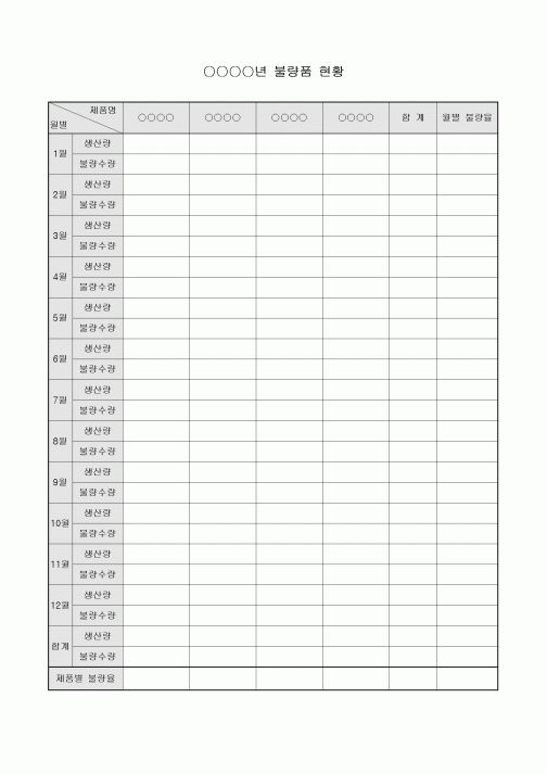 불량품현황(연간)