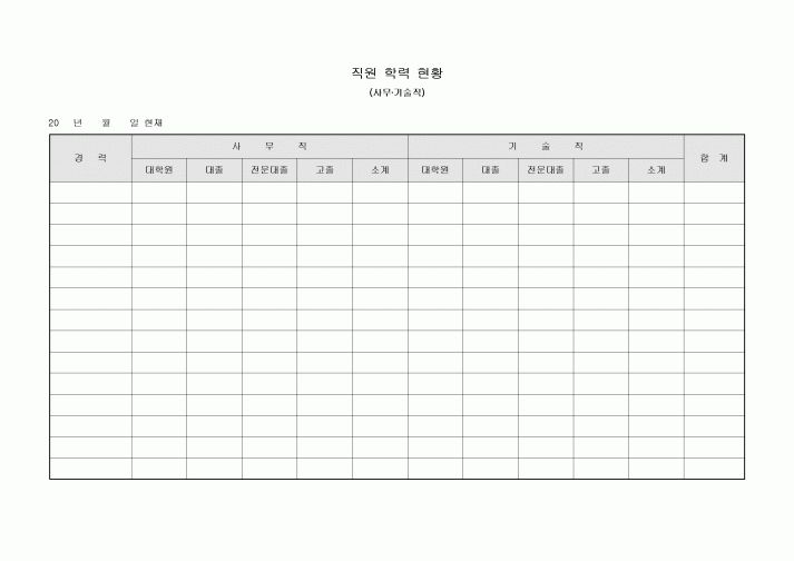 직원 학력 현황(사무·기술직)