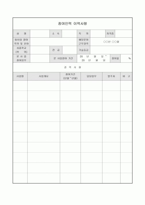 참여인력 이력사항