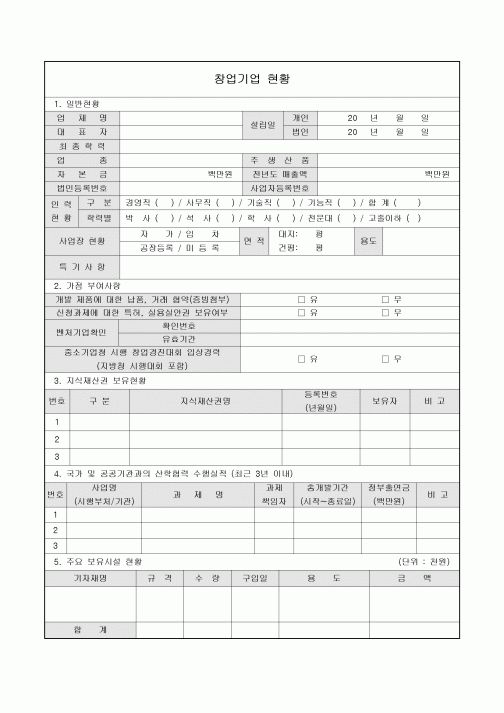 창업기업 현황