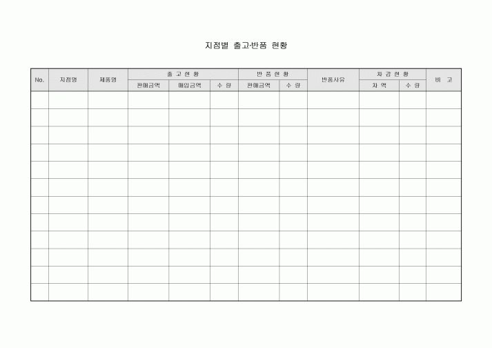 출고반품현황(지점별)