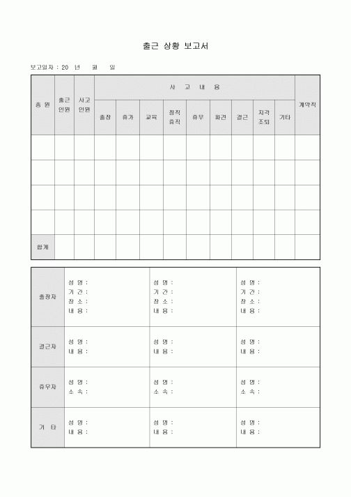 출근 상황 보고서