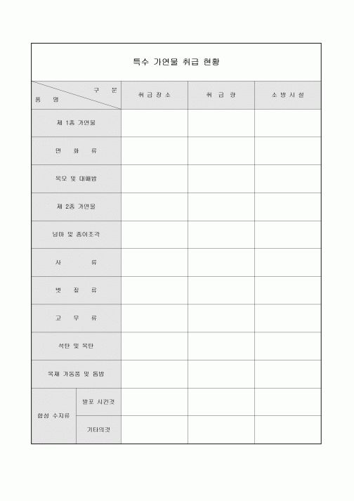 특수가연물 취급현황