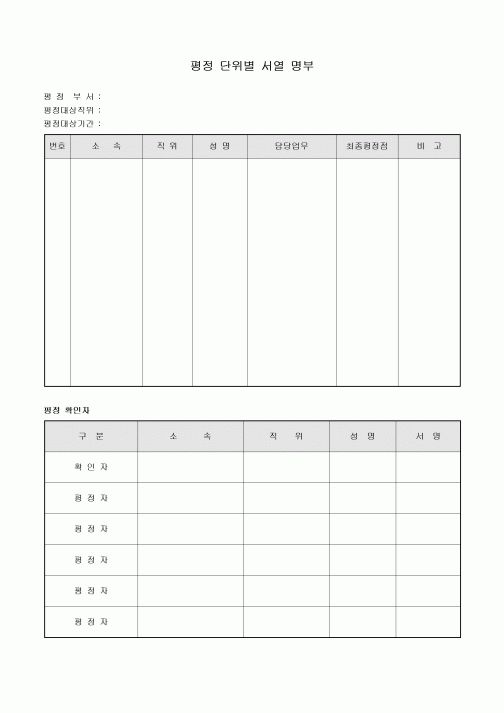 평정 단위별 서열 명부