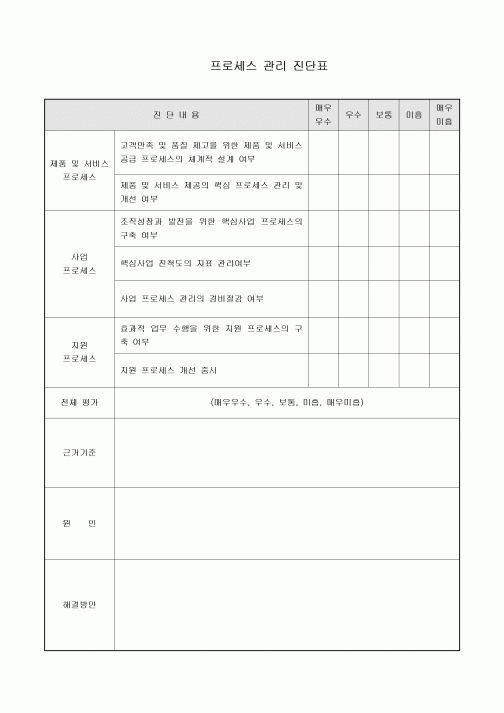 프로세스 관리 진단표