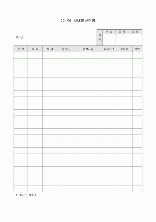 시내출장현황(월간)