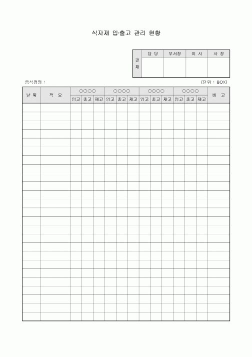 식자재 입출고 관리현황(음식점)