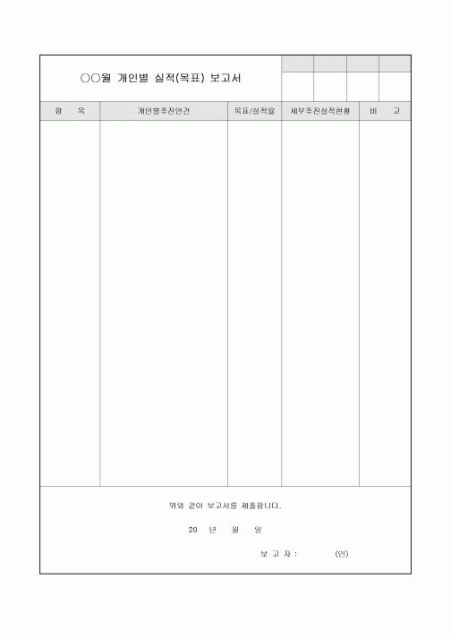 실적(목표) 보고서(개인별)